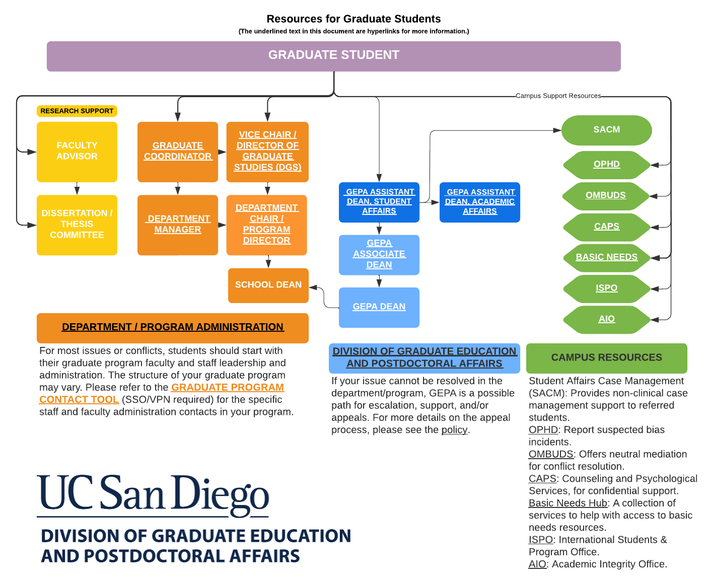 GEPA-Resource-Conflict-Flowchart.png